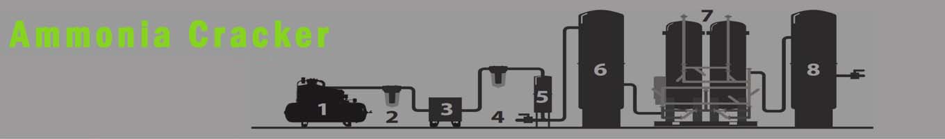Ammonia Cracker Banner